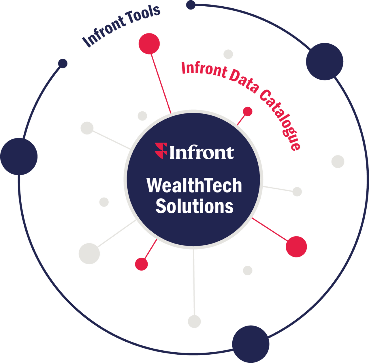 Infront Strategy Engagement